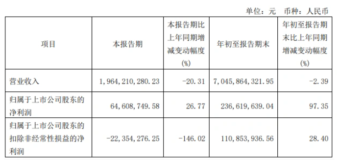 通拓面临多项经营风险、跨境通Q3亏损6千万，卖家们如何渡劫保利润?(图2)