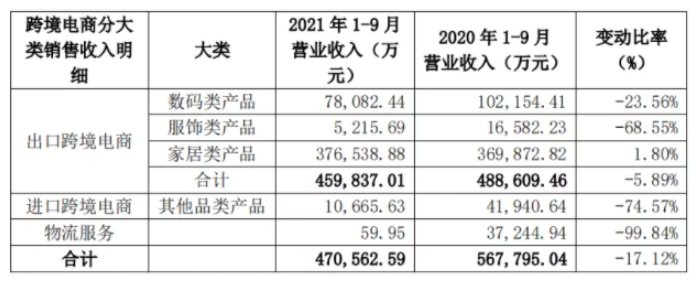 通拓面临多项经营风险、跨境通Q3亏损6千万，卖家们如何渡劫保利润?(图3)