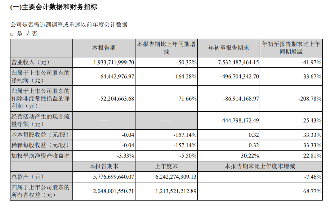 通拓面临多项经营风险、跨境通Q3亏损6千万，卖家们如何渡劫保利润?(图4)