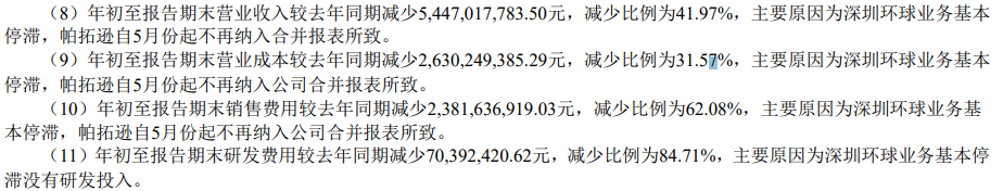 通拓面临多项经营风险、跨境通Q3亏损6千万，卖家们如何渡劫保利润?(图5)